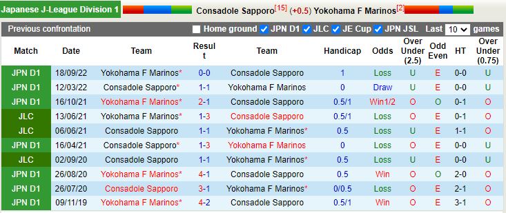 Nhận định Consadole Sapporo vs Yokohama Marinos 13h00 ngày 123 (VĐQG Nhật Bản 202223) 2