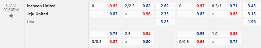 Nhận định Incheon vs Jeju 14h30 ngày 123  (VĐQG Hàn Quốc 2023) 1