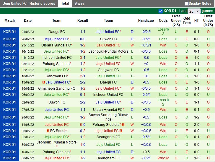 Nhận định Incheon vs Jeju 14h30 ngày 123  (VĐQG Hàn Quốc 2023) 4