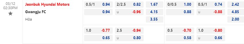 Nhận định Jeonbuk vs Gwangju 14h30 ngày 123  (VĐQG Hàn Quốc 2023) 1
