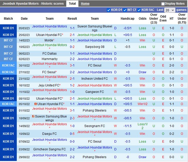 Nhận định Jeonbuk vs Gwangju 14h30 ngày 123  (VĐQG Hàn Quốc 2023) 3