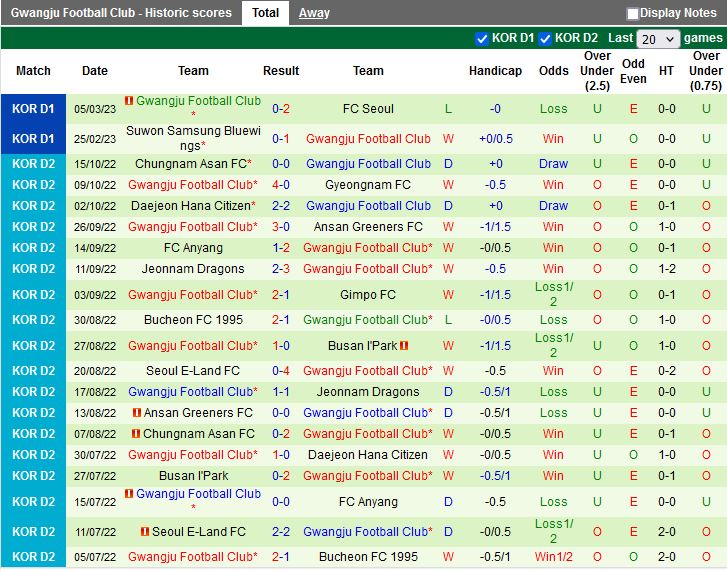 Nhận định Jeonbuk vs Gwangju 14h30 ngày 123  (VĐQG Hàn Quốc 2023) 4