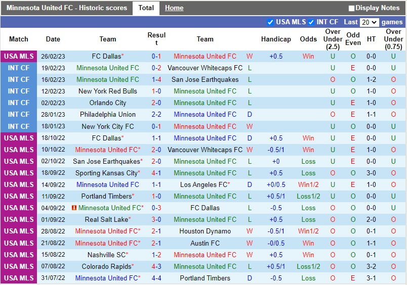 Nhận định Minnesota vs NY Red Bulls 9h30 ngày 123 (Nhà nghề Mỹ MLS) 3