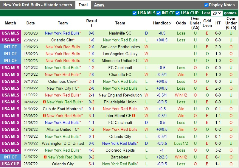 Nhận định Minnesota vs NY Red Bulls 9h30 ngày 123 (Nhà nghề Mỹ MLS) 4