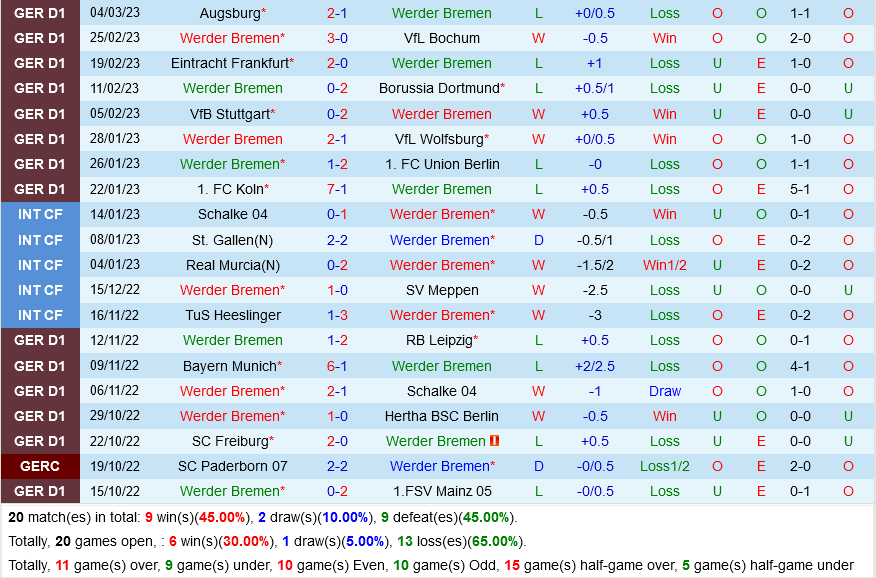 Bremen vs Leverkusen