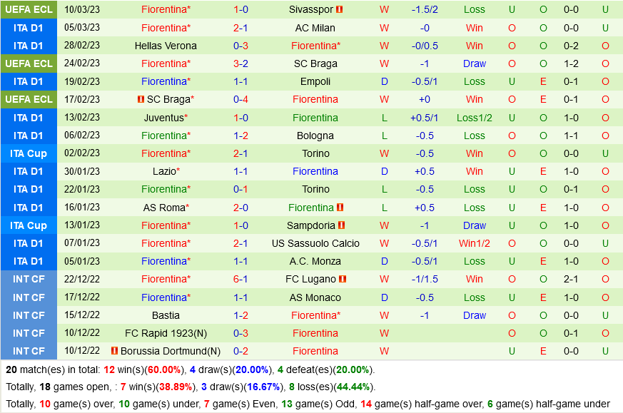 Cremonese vs Fiorentina Cremonese vs Fiorentina