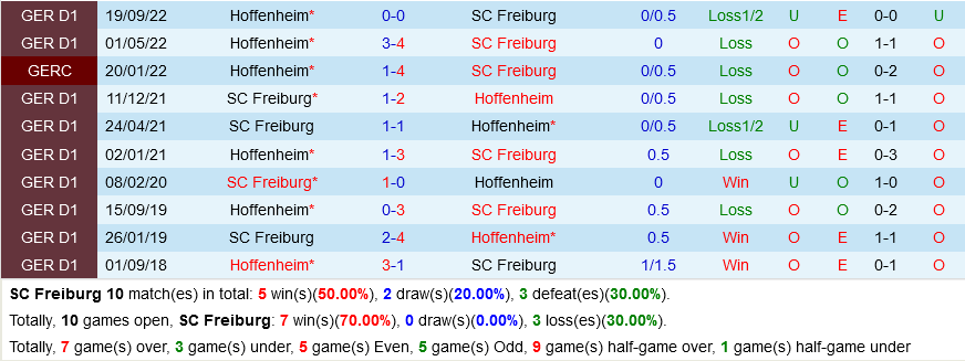 Freiburg vs Hoffenheim