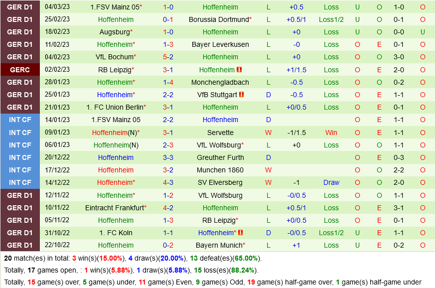 Freiburg vs Hoffenheim