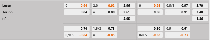Lecce vs Torino Lecce vs Torino
