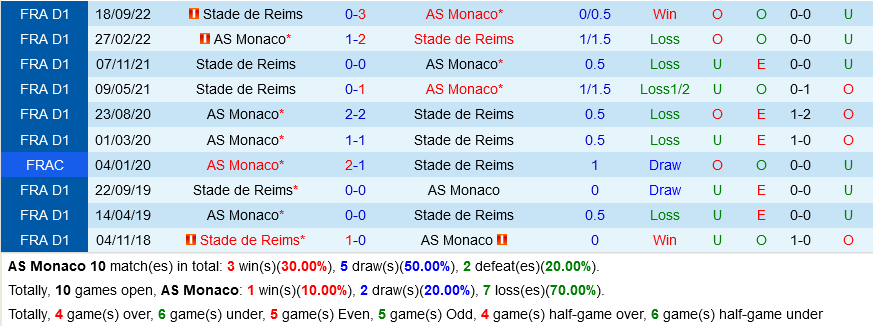 Nhận định Soi Kèo Monaco Vs Reims VĐQG Pháp Hôm Nay