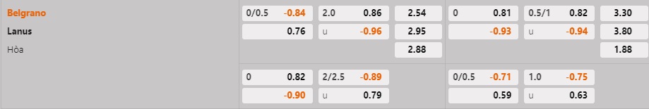Nhận định - soi kèo Belgrano vs Lanus 7h30 ngày 123 (VĐQG Argentina 2023) 1 Nhận định - soi kèo Belgrano vs Lanus 7h30 ngày 123 (VĐQG Argentina 2023) 1
