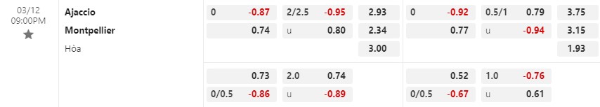 Nhận định Ajaccio vs Montpellier 21h00 ngày 123 (VĐ Pháp) 1