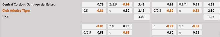 Nhận định Central Cordoba vs Tigre 7h30 ngày 123 (VĐQG Argentina 2023) 1