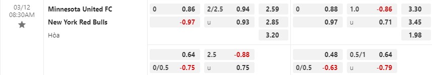 Nhận định Minnesota vs NY Red Bulls 9h30 ngày 123 (Nhà nghề Mỹ MLS) 1