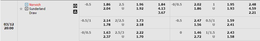 Nhận định Norwich vs Sunderland 19h00 ngày 123 (Hạng nhất Anh 2023) 1