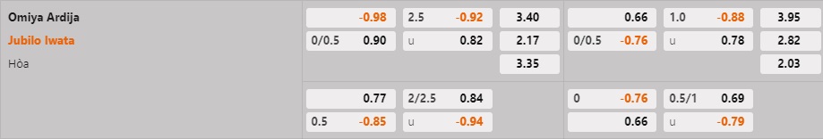 Nhận định Omiya Ardija vs Jubilo Iwata 12h00 ngày 113 (Hạng 2 Nhật Bản 2023) 1