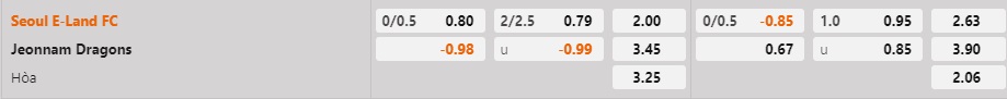 Nhận định Seoul E-Land vs Jeonnam Dragons 11h30 ngày 113 (Hạng 2 Hàn Quốc 2023) 1