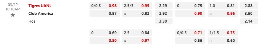 Nhận định Tigres vs CF America 10h10 ngày 123 (VĐQG Mexico) 1