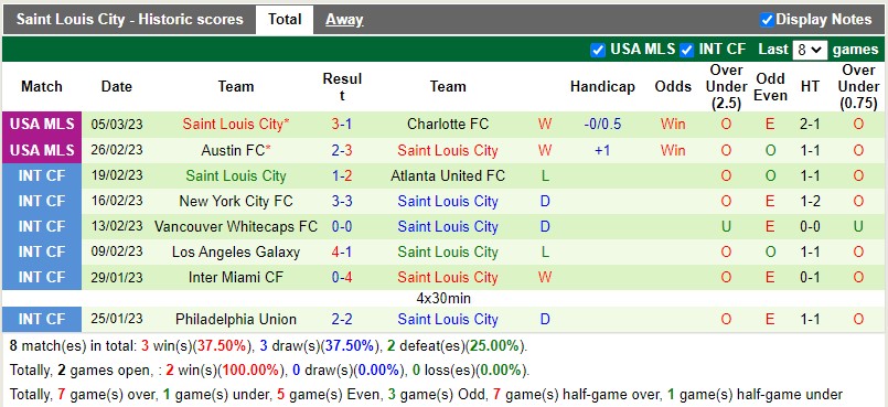 Nhận định Portland Timbers vs St Louis 10h30 ngày 123 (Nhà nghề Mỹ MLS) 3