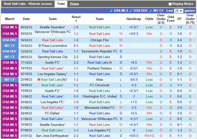 Nhận định Real Salt Lake vs Austin 9h30 ngày 123 (Nhà nghề Mỹ MLS) 3