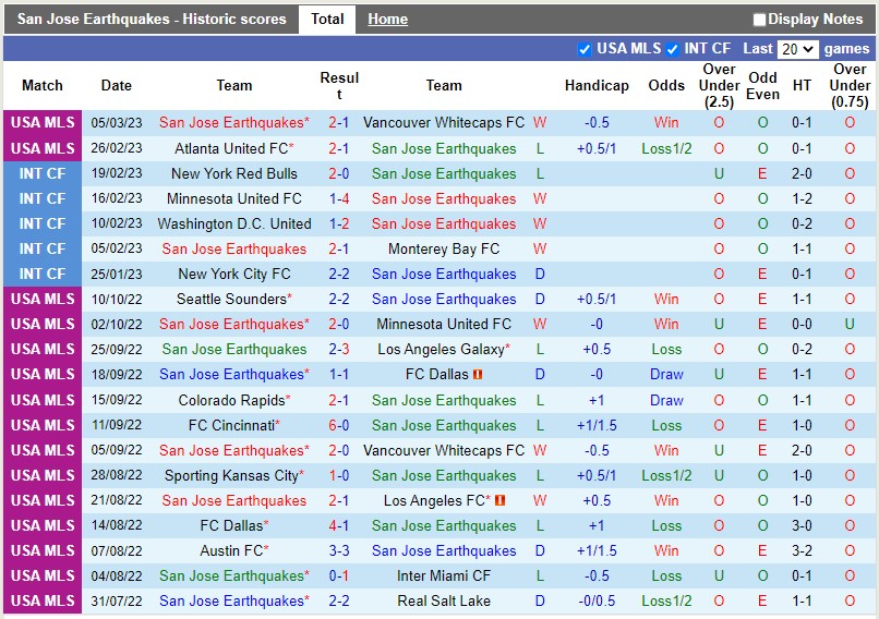 Nhận định San Jose Earthquakes vs Colorado Rapids 10h30 ngày 123 (Nhà nghề Mỹ MLS) 3