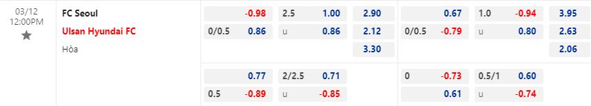 Nhận định Seoul vs Ulsan 12h00 ngày 123  (VĐQG Hàn Quốc 2023 1
