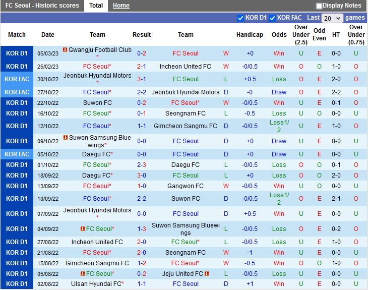 Nhận định Seoul vs Ulsan 12h00 ngày 123  (VĐQG Hàn Quốc 2023 3