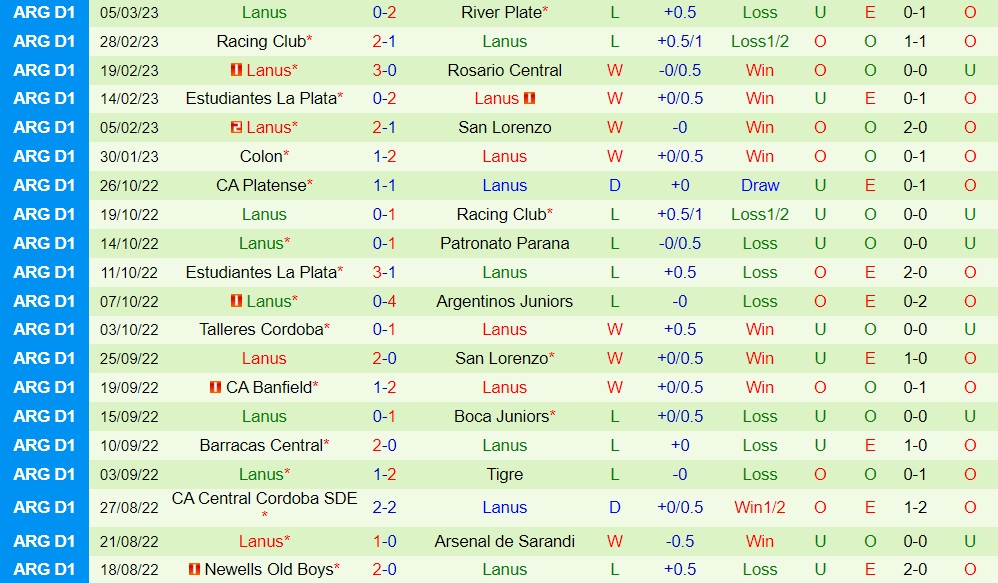 Nhận định - soi kèo Belgrano vs Lanus 7h30 ngày 123 (VĐQG Argentina 2023) 4 Nhận định - soi kèo Belgrano vs Lanus 7h30 ngày 123 (VĐQG Argentina 2023) 4