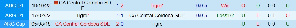 Nhận định Central Cordoba vs Tigre 7h30 ngày 123 (VĐQG Argentina 2023) 2