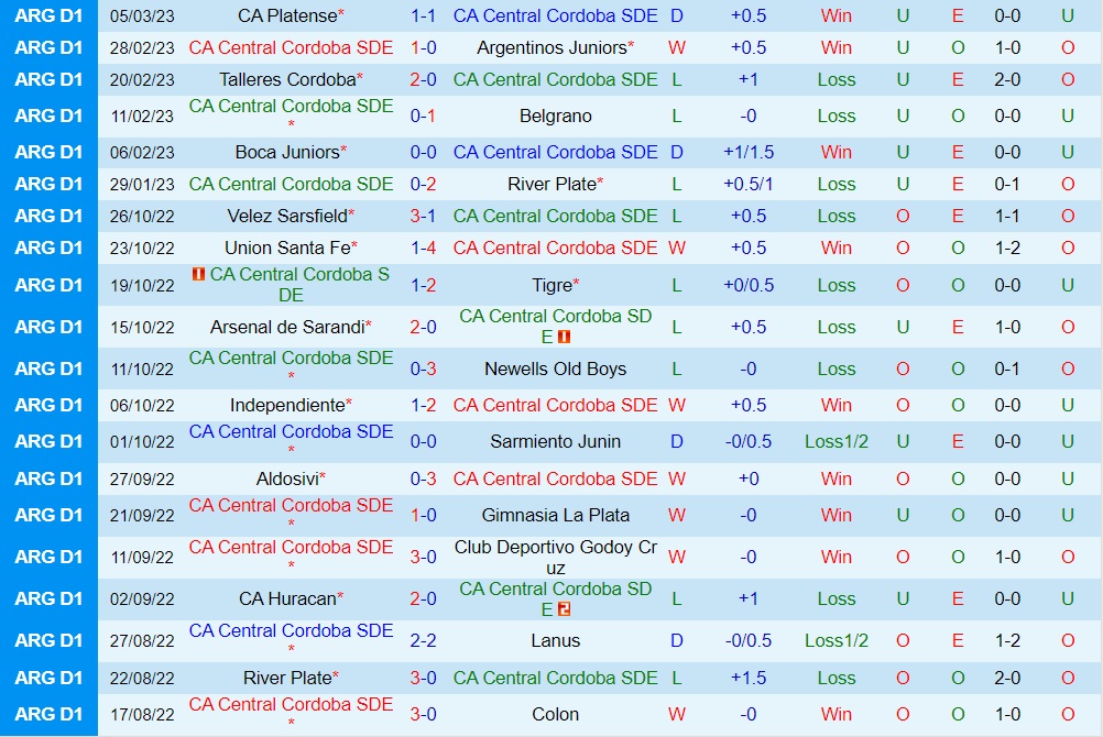 Nhận định Central Cordoba vs Tigre 7h30 ngày 123 (VĐQG Argentina 2023) 3
