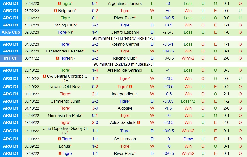 Nhận định Central Cordoba vs Tigre 7h30 ngày 123 (VĐQG Argentina 2023) 4