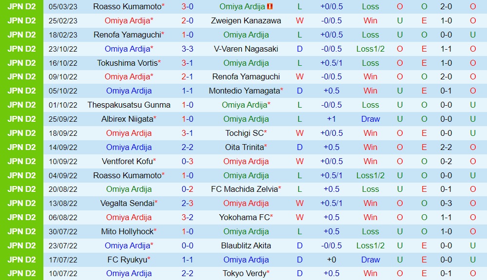 Nhận định Omiya Ardija vs Jubilo Iwata 12h00 ngày 113 (Hạng 2 Nhật Bản 2023) 3