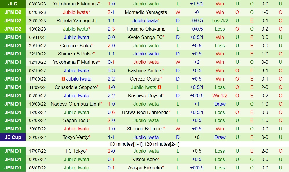 Nhận định Omiya Ardija vs Jubilo Iwata 12h00 ngày 113 (Hạng 2 Nhật Bản 2023) 4