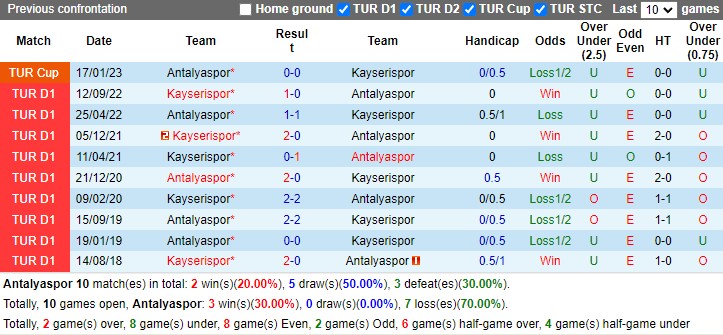 Nhận định Antalyaspor vs Kayserispor 20h00 ngày 113 (VĐ Thổ Nhĩ Kỳ 2023) 2 Nhận định Antalyaspor vs Kayserispor 20h00 ngày 113 (VĐ Thổ Nhĩ Kỳ 2023) 2