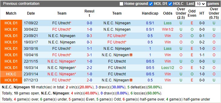 Nhận định Nijmegen vs Utrecht 18h15 ngày 123 (VĐ Hà Lan 2023) 2