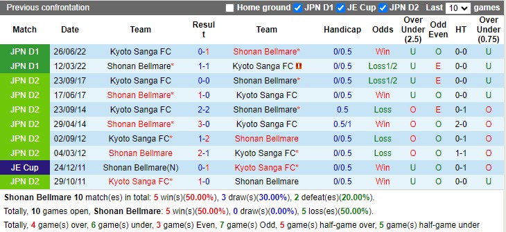 Nhận định Shonan Bellmare vs Kyoto 13h00 ngày 123 (VĐ Nhật Bản 2023) 2