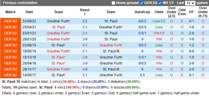 Nhận định St Pauli vs Greuther Furth 19h00 ngày 113 (Hạng 2 Đức 2023) 2