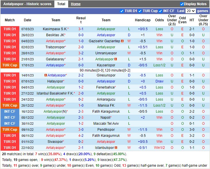Nhận định Antalyaspor vs Kayserispor 20h00 ngày 113 (VĐ Thổ Nhĩ Kỳ 2023) 3 Nhận định Antalyaspor vs Kayserispor 20h00 ngày 113 (VĐ Thổ Nhĩ Kỳ 2023) 3