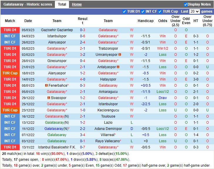 Nhận định Galatasaray vs Kasimpasa 23h00 ngày 113 (VĐ Thổ Nhĩ Kỳ 2023) 3 Nhận định Galatasaray vs Kasimpasa 23h00 ngày 113 (VĐ Thổ Nhĩ Kỳ 2023) 3