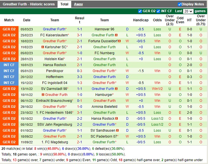 Nhận định St Pauli vs Greuther Furth 19h00 ngày 113 (Hạng 2 Đức 2023) 4