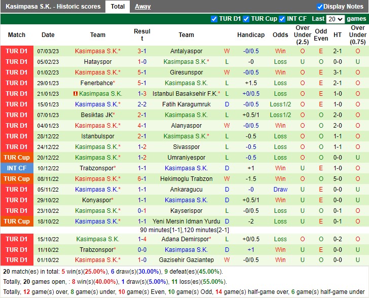 Nhận định Galatasaray vs Kasimpasa 23h00 ngày 113 (VĐ Thổ Nhĩ Kỳ 2023) 4 Nhận định Galatasaray vs Kasimpasa 23h00 ngày 113 (VĐ Thổ Nhĩ Kỳ 2023) 4