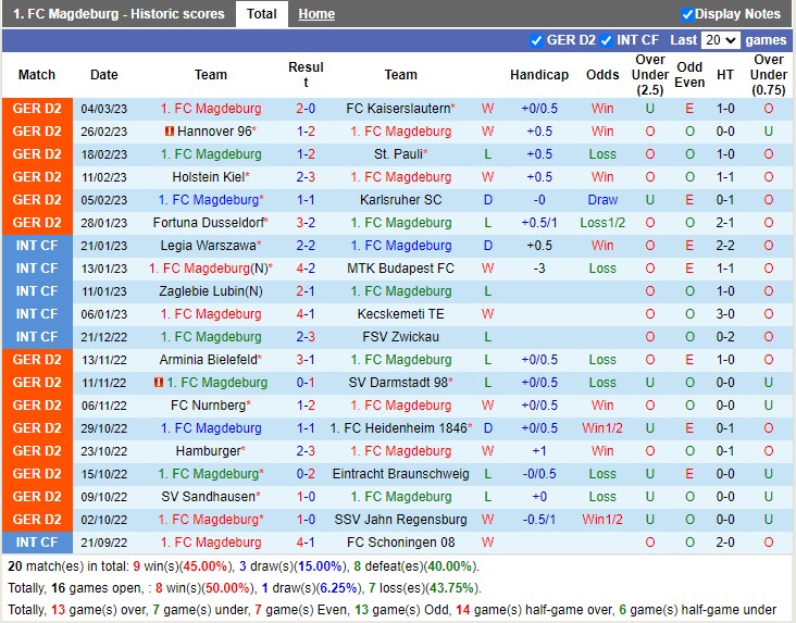 Nhận định Magdeburg vs Paderborn 19h00 ngày 113 (Hạng 2 Đức 2023) 3