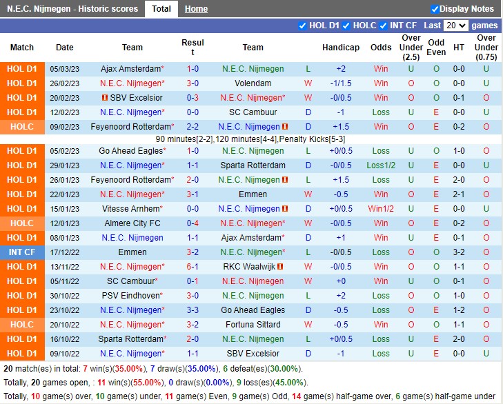 Nhận định Nijmegen vs Utrecht 18h15 ngày 123 (VĐ Hà Lan 2023) 3