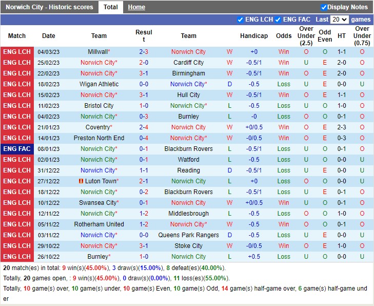 Nhận định Norwich vs Sunderland 19h00 ngày 123 (Hạng nhất Anh 2023) 3