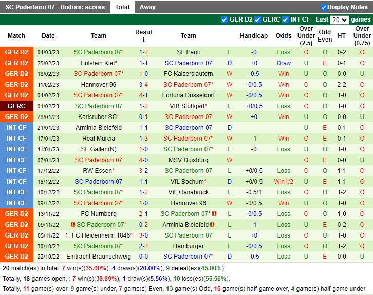 Nhận định Magdeburg vs Paderborn 19h00 ngày 113 (Hạng 2 Đức 2023) 4