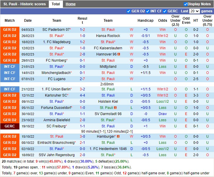 Nhận định St Pauli vs Greuther Furth 19h00 ngày 113 (Hạng 2 Đức 2023) 3