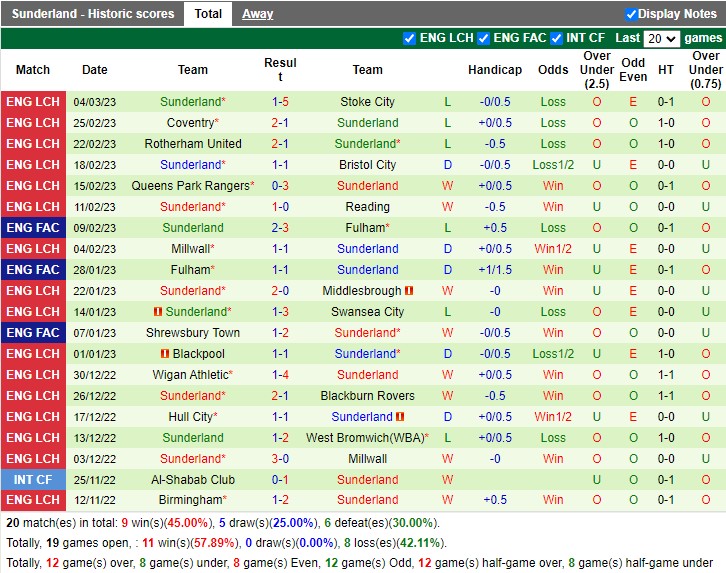 Nhận định Norwich vs Sunderland 19h00 ngày 123 (Hạng nhất Anh 2023) 4