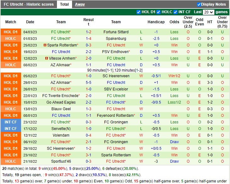 Nhận định Nijmegen vs Utrecht 18h15 ngày 123 (VĐ Hà Lan 2023) 4