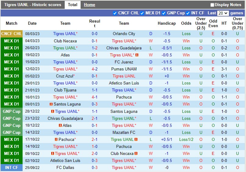 Nhận định Tigres vs CF America 10h10 ngày 123 (VĐQG Mexico) 3