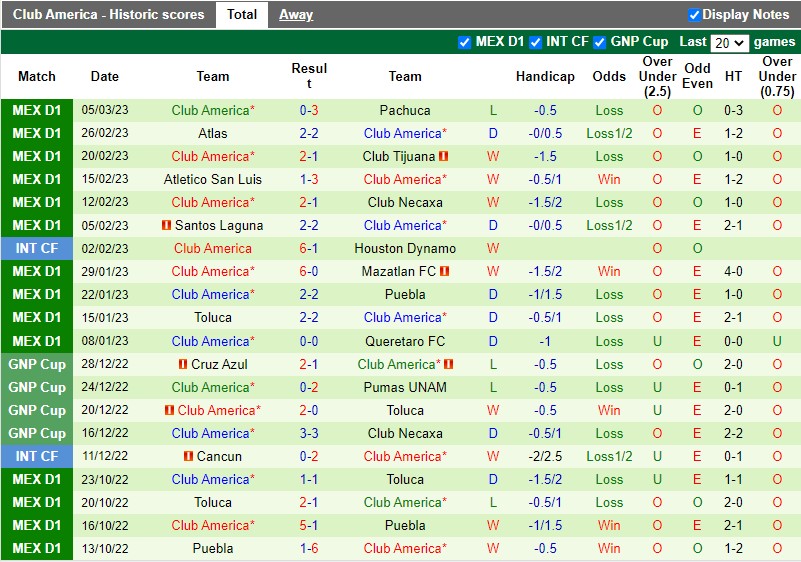 Nhận định Tigres vs CF America 10h10 ngày 123 (VĐQG Mexico) 4